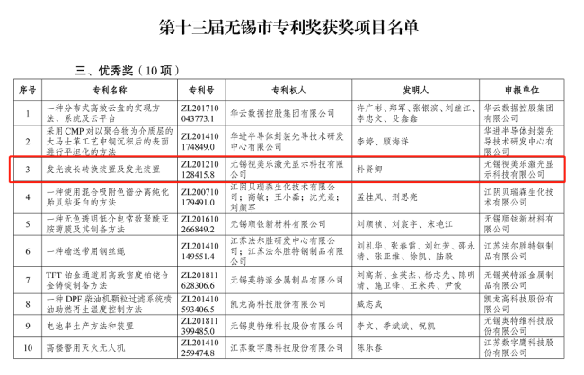 綜合排名第六，國(guó)內(nèi)大陸企業(yè)第三！SEEMILE上榜激光投影顯示技術(shù)專利排行榜